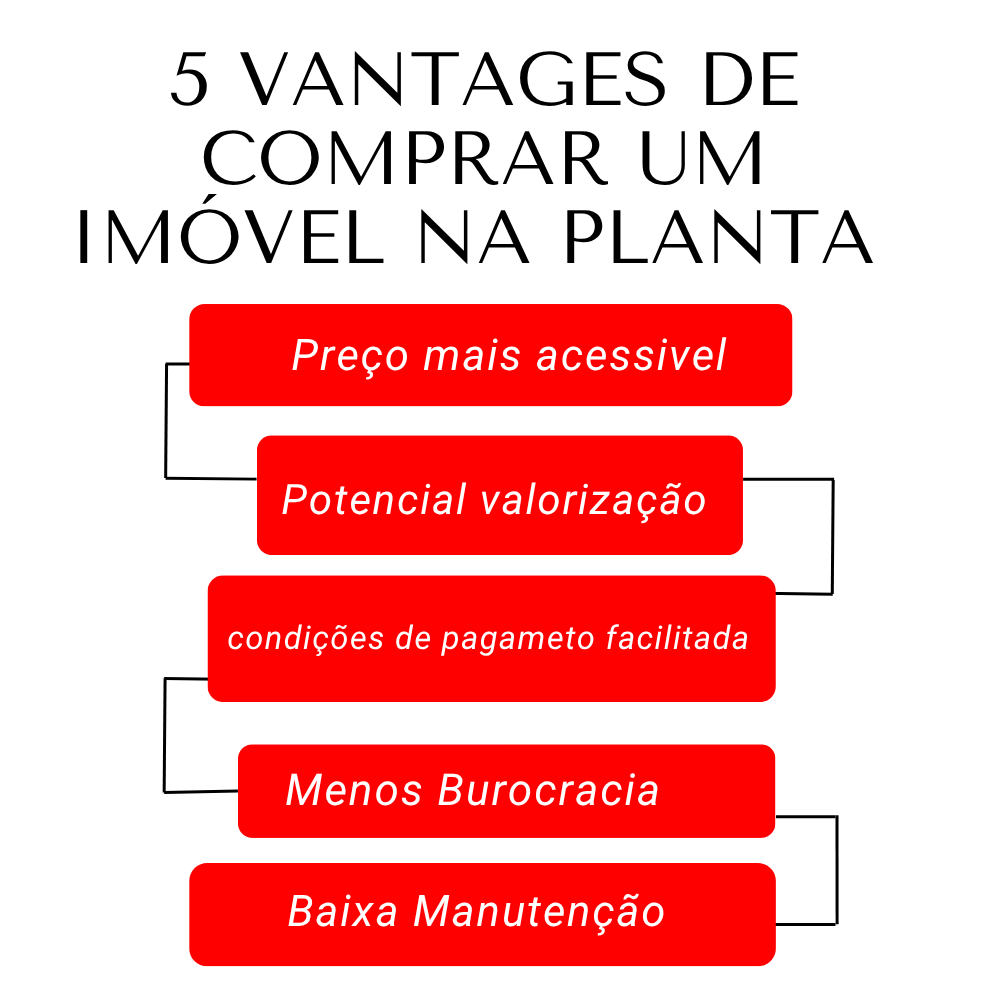 italia imoveis jp
